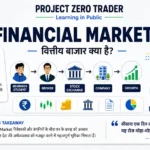 financial-market-kya-hai