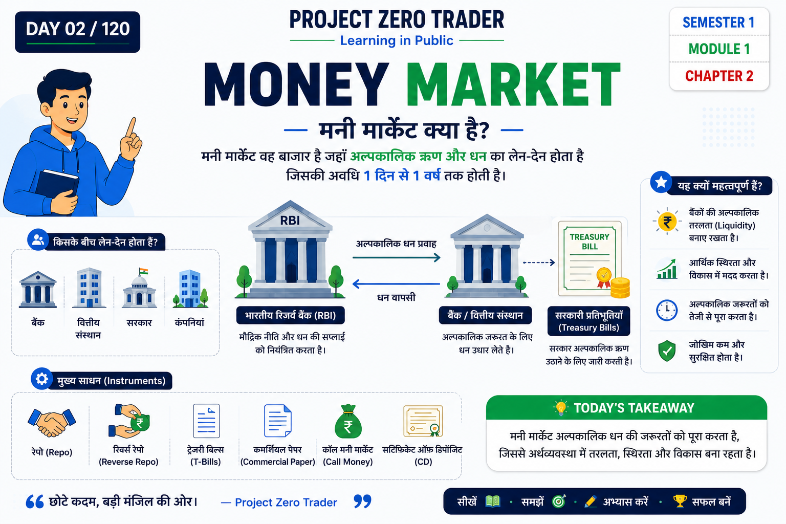 Money Market Kya Hai
