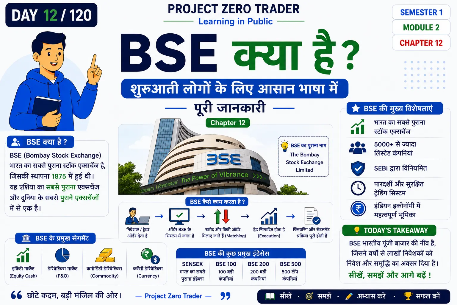 BSE Kya Hai