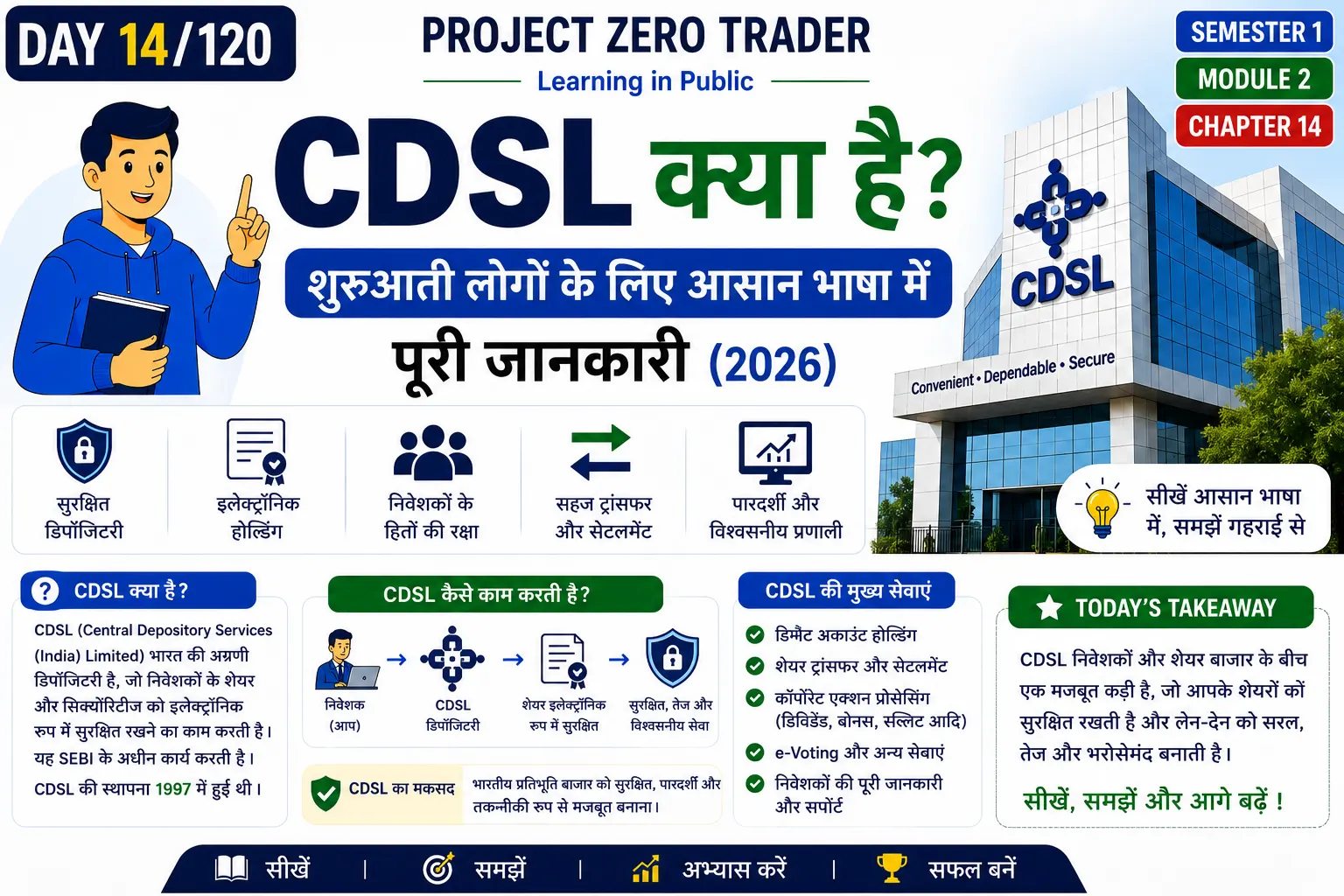 CDSL Kya Hai