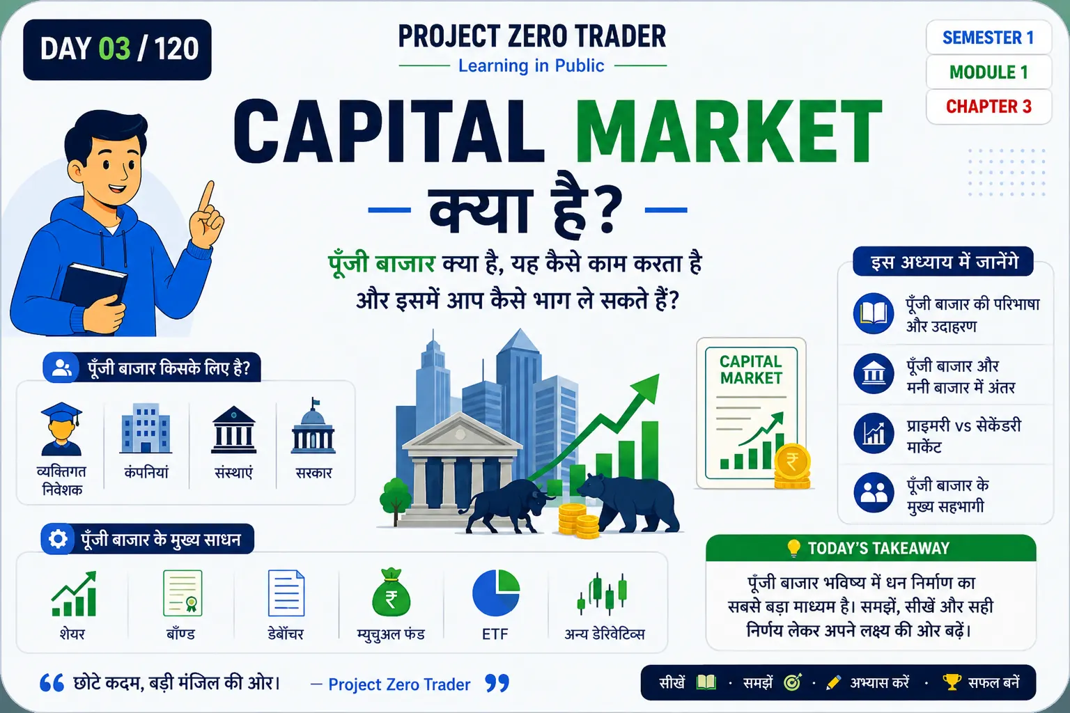 Capital Market Kya Hai