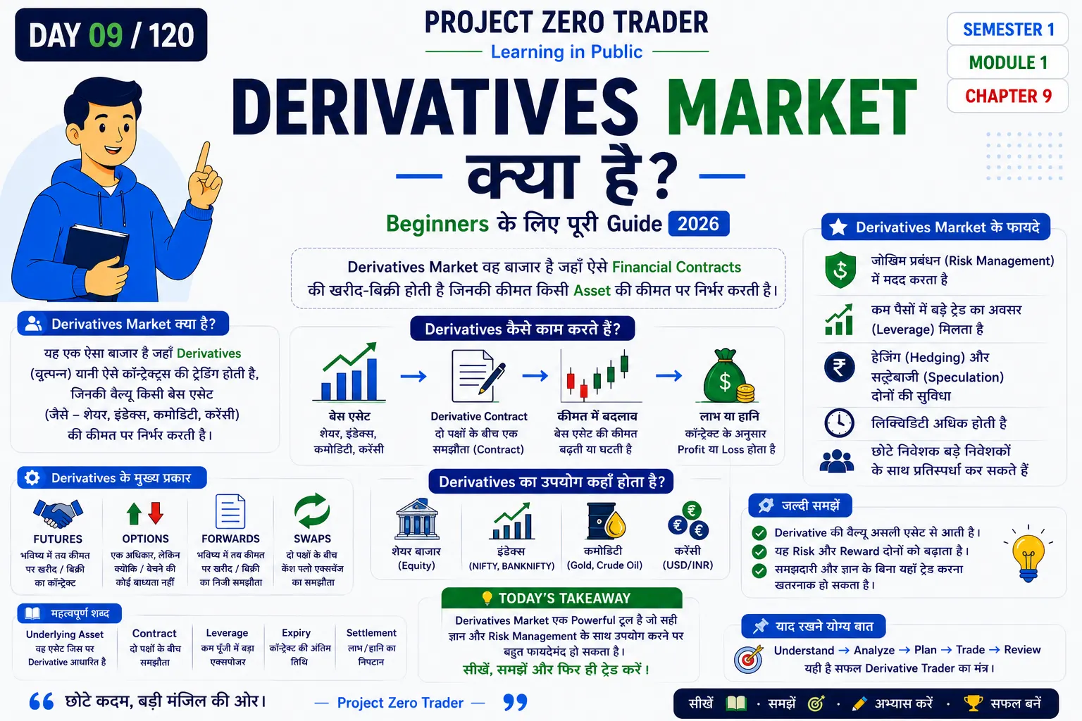 Derivatives Market Kya Hai