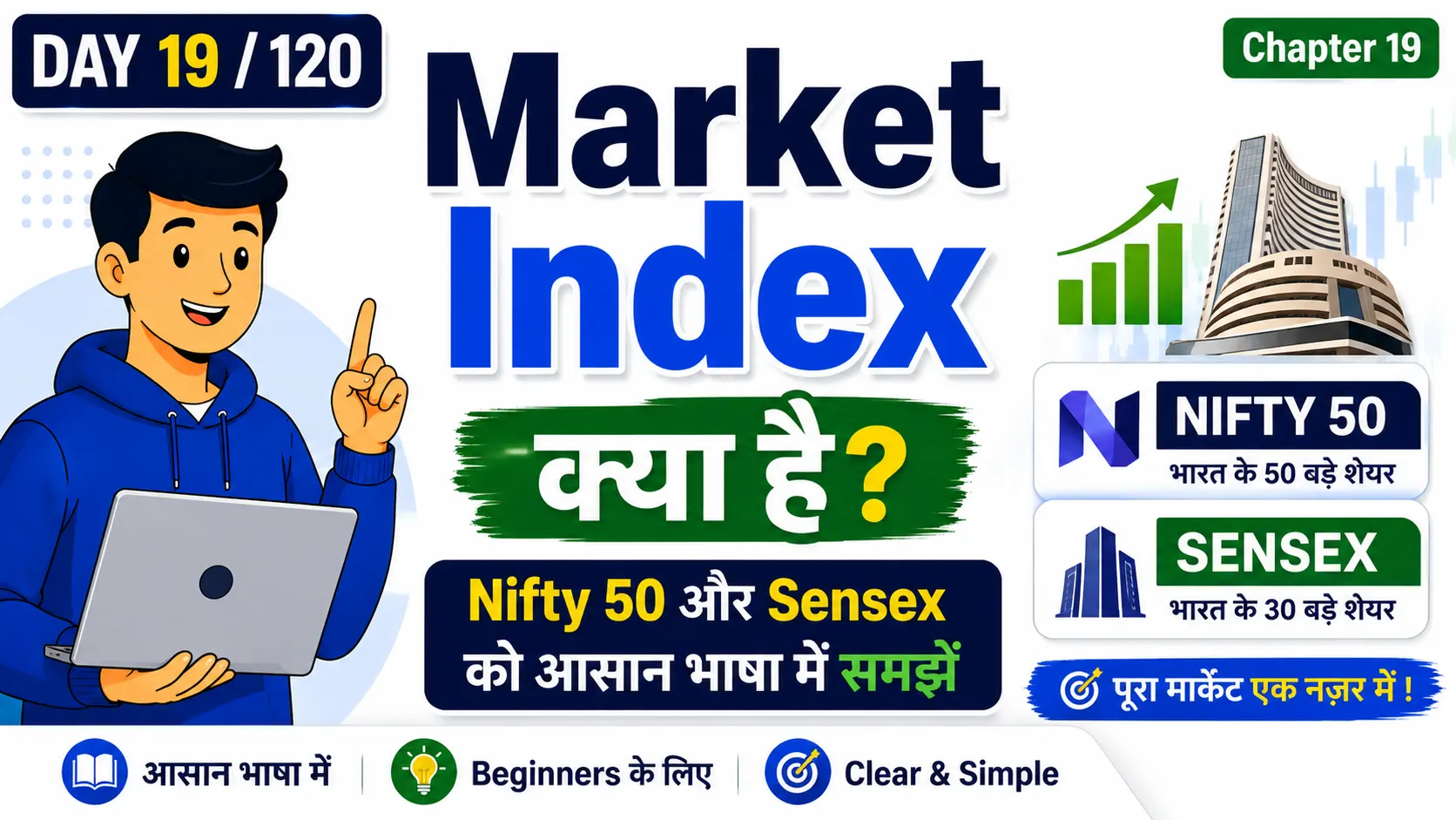 Market Index Kya Hai