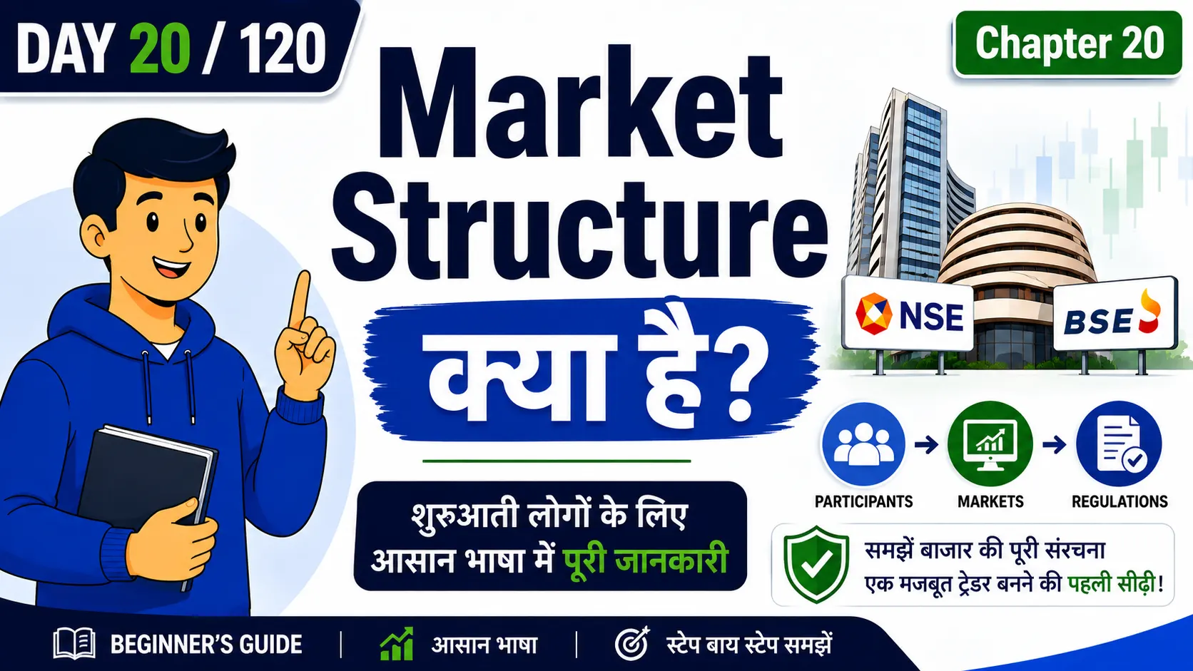 Market Structure Kya Hai