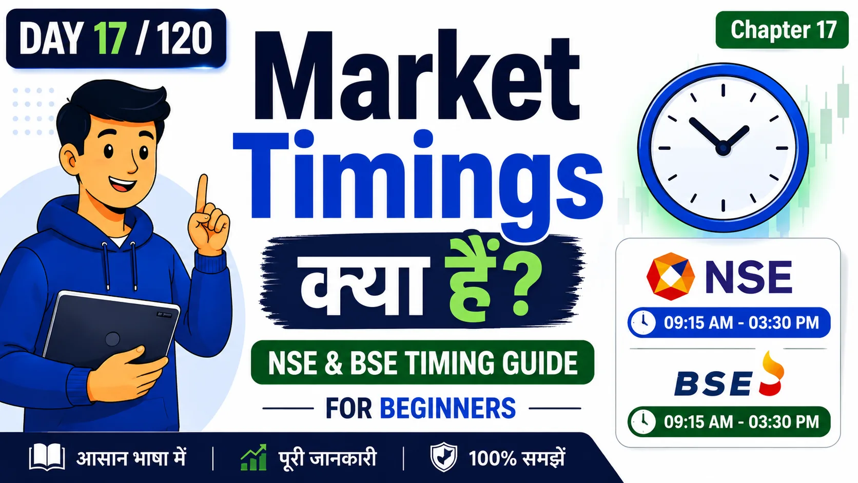 Market Timings Kya Hai