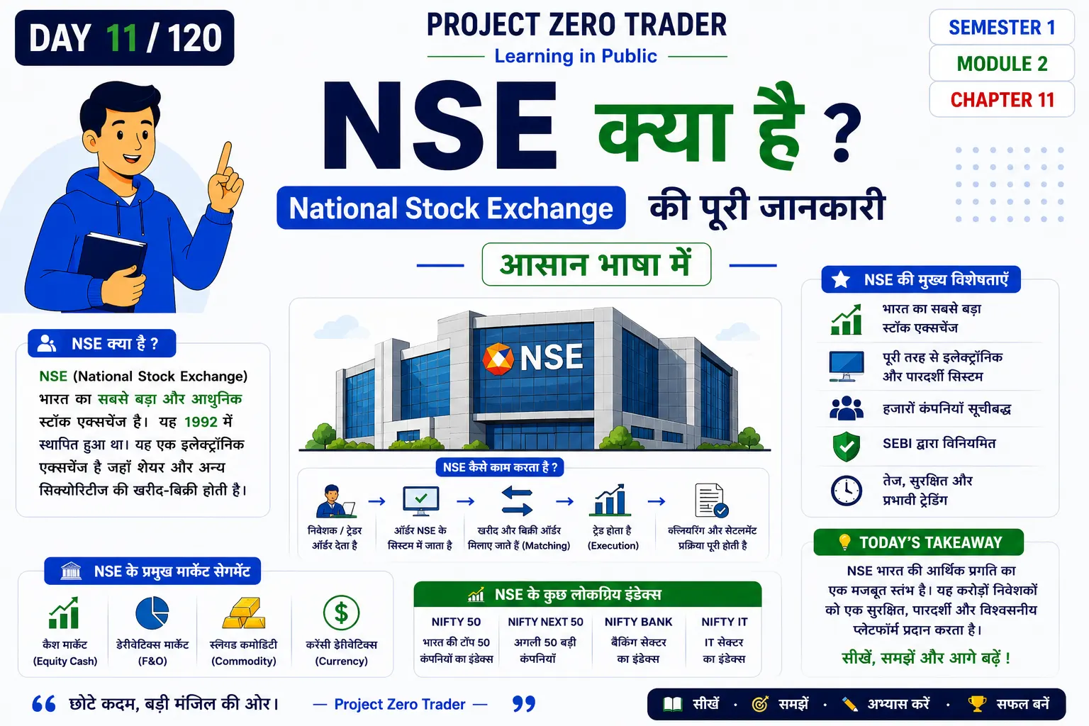 NSE Kya Hai