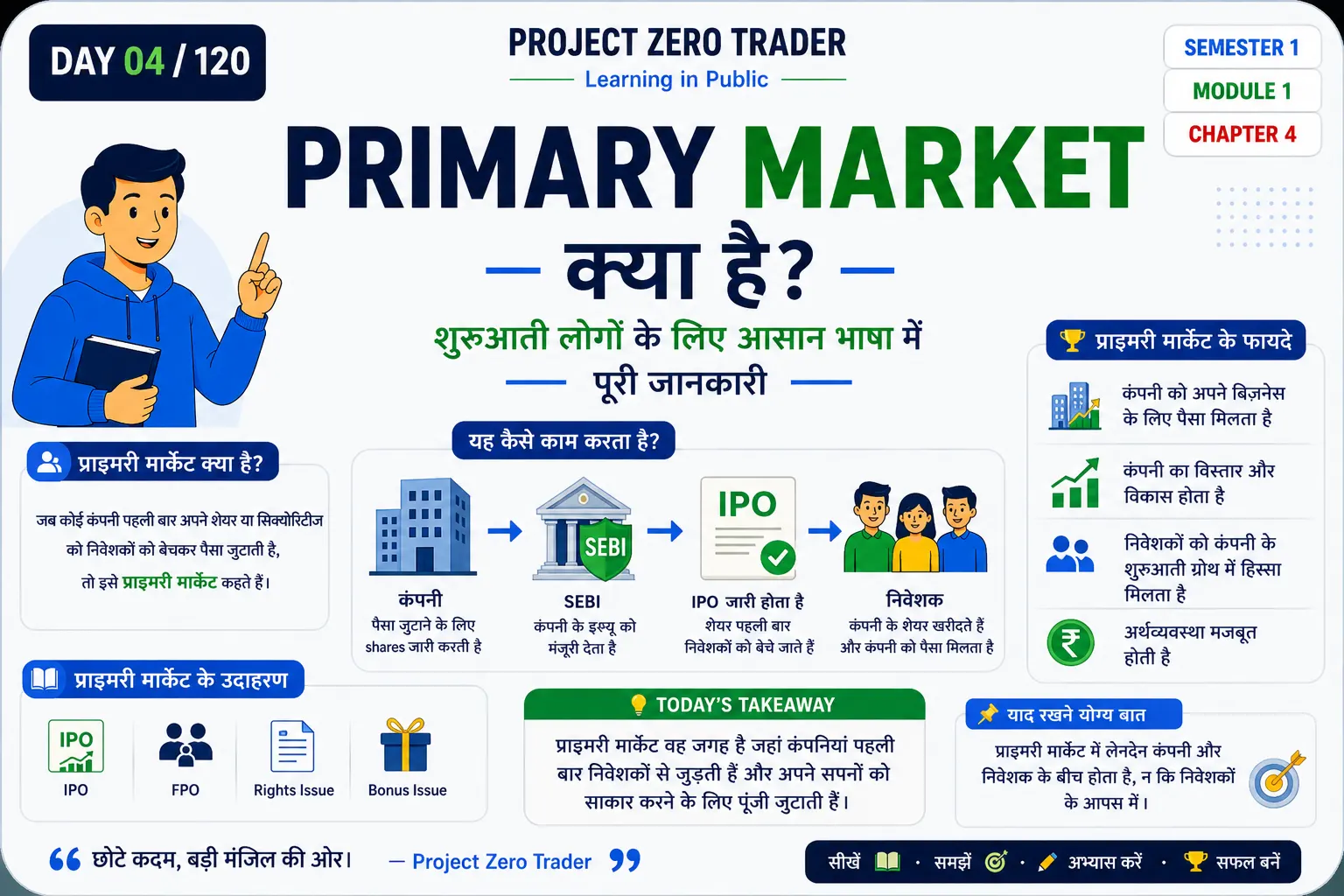 Primary Market Kya Hai