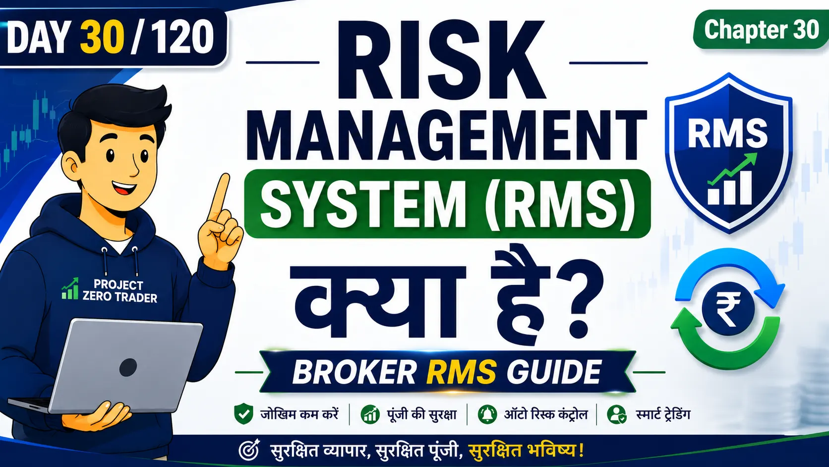 Risk Management System (RMS) Kya Hai
