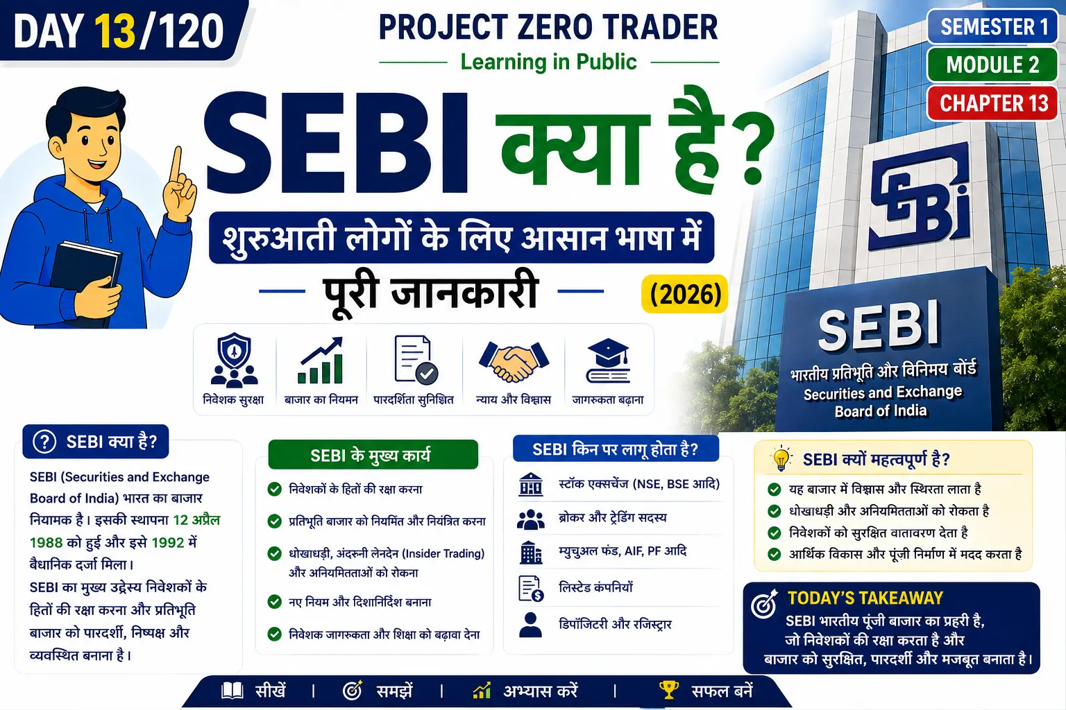 SEBI Kya Hai