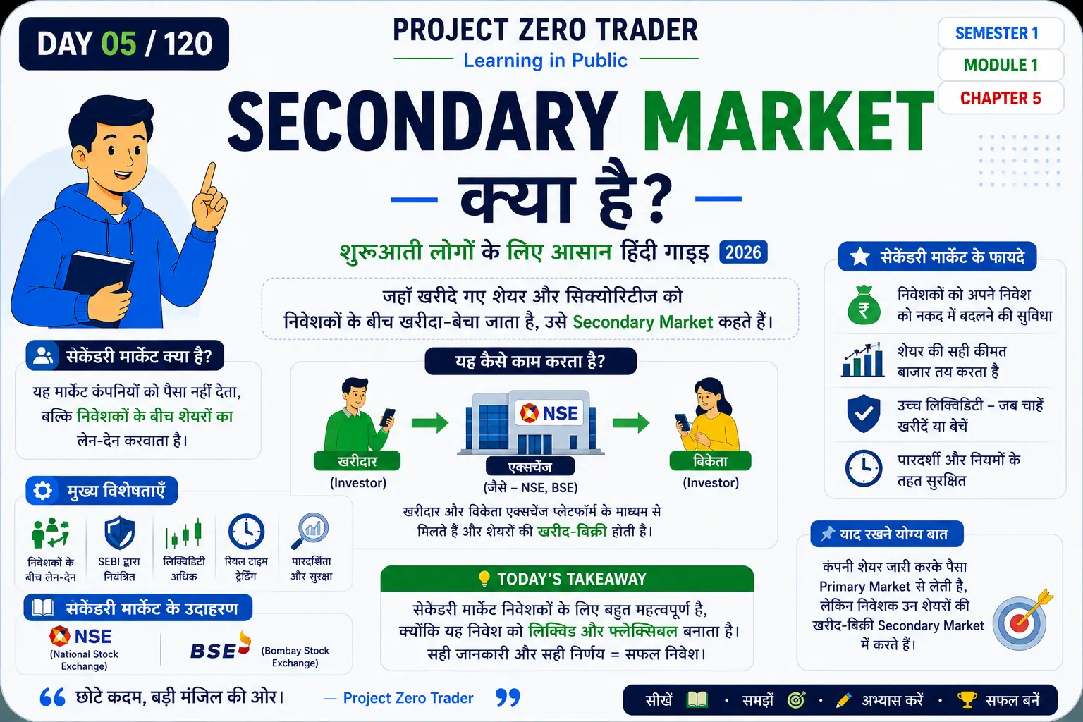 Secondary Market Kya Hai