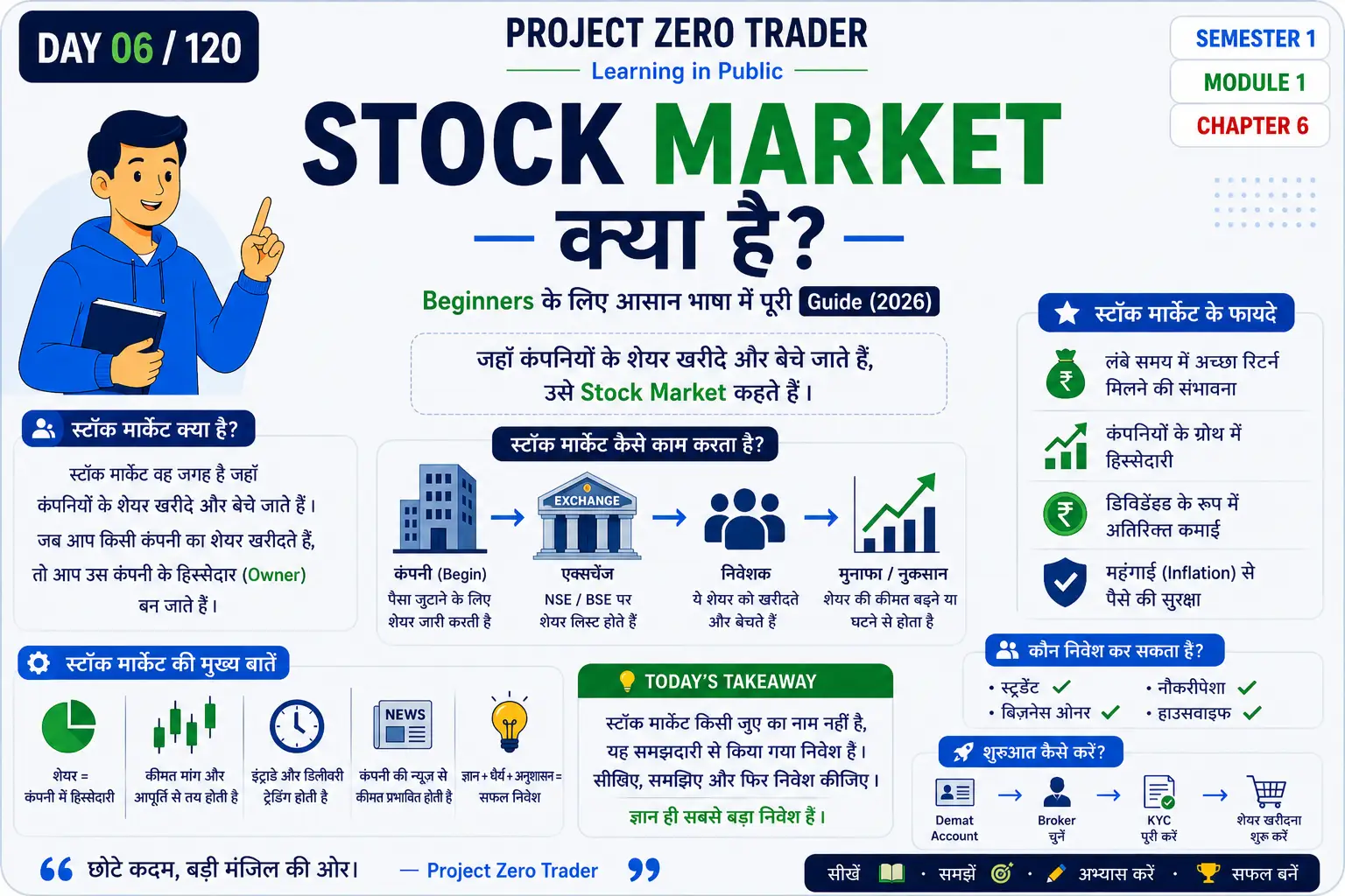 Stock Market Kya Hai